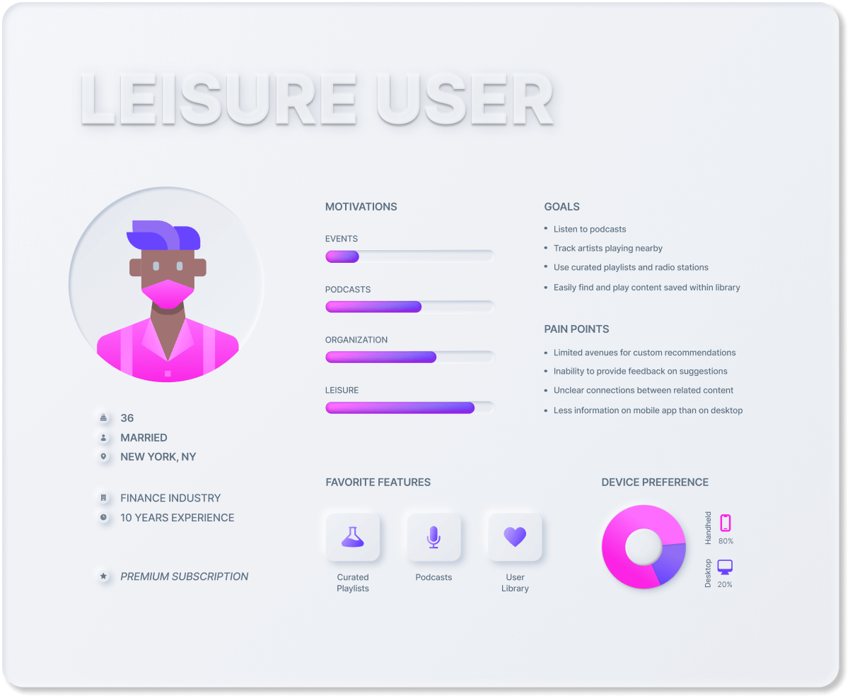 User Persona Graphic